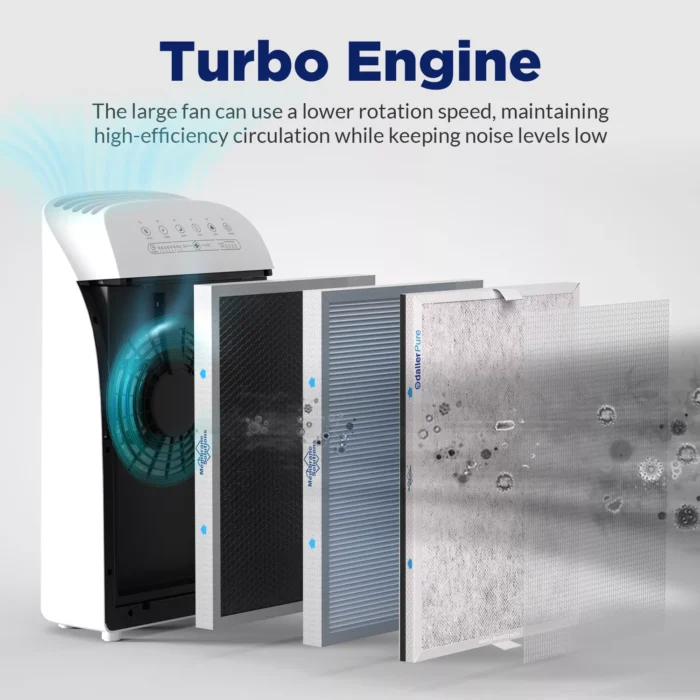 Home True HEPA Air Purifier Large Room Air Cleaner for Allergies Smoker Pet Dust - Image 13